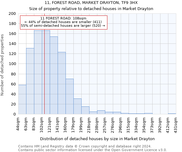 11, FOREST ROAD, MARKET DRAYTON, TF9 3HX: Size of property relative to detached houses in Market Drayton