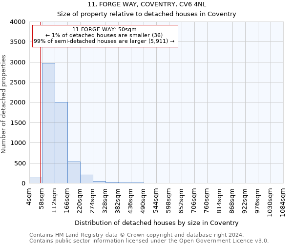11, FORGE WAY, COVENTRY, CV6 4NL: Size of property relative to detached houses in Coventry