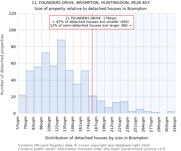 11, FOUNDERS DRIVE, BRAMPTON, HUNTINGDON, PE28 4GY: Size of property relative to detached houses in Brampton