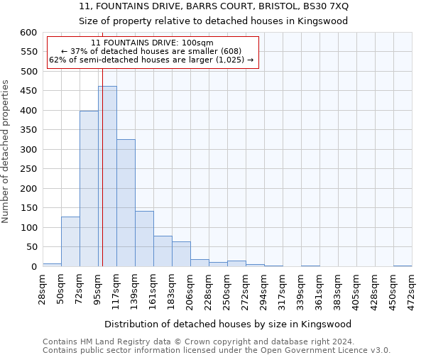 11, FOUNTAINS DRIVE, BARRS COURT, BRISTOL, BS30 7XQ: Size of property relative to detached houses in Kingswood