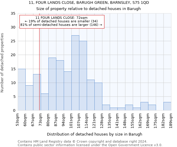 11, FOUR LANDS CLOSE, BARUGH GREEN, BARNSLEY, S75 1QD: Size of property relative to detached houses in Barugh