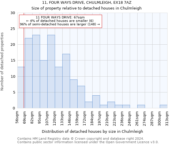 11, FOUR WAYS DRIVE, CHULMLEIGH, EX18 7AZ: Size of property relative to detached houses in Chulmleigh
