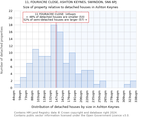 11, FOURACRE CLOSE, ASHTON KEYNES, SWINDON, SN6 6PJ: Size of property relative to detached houses in Ashton Keynes