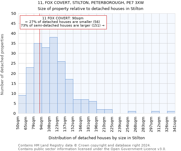 11, FOX COVERT, STILTON, PETERBOROUGH, PE7 3XW: Size of property relative to detached houses in Stilton