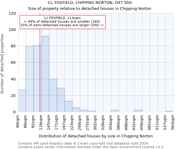 11, FOXFIELD, CHIPPING NORTON, OX7 5DA: Size of property relative to detached houses in Chipping Norton