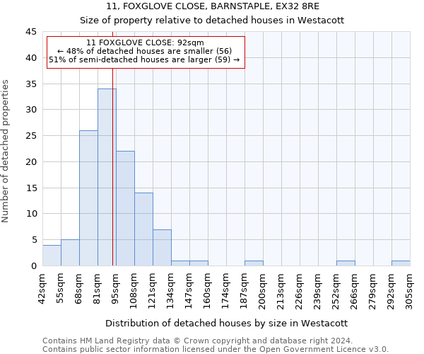 11, FOXGLOVE CLOSE, BARNSTAPLE, EX32 8RE: Size of property relative to detached houses in Westacott