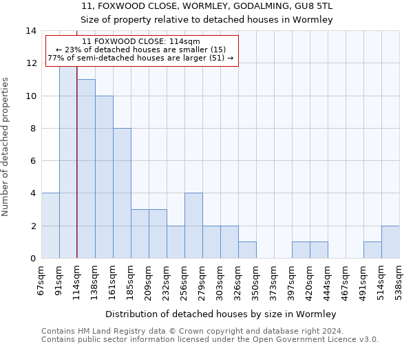 11, FOXWOOD CLOSE, WORMLEY, GODALMING, GU8 5TL: Size of property relative to detached houses in Wormley