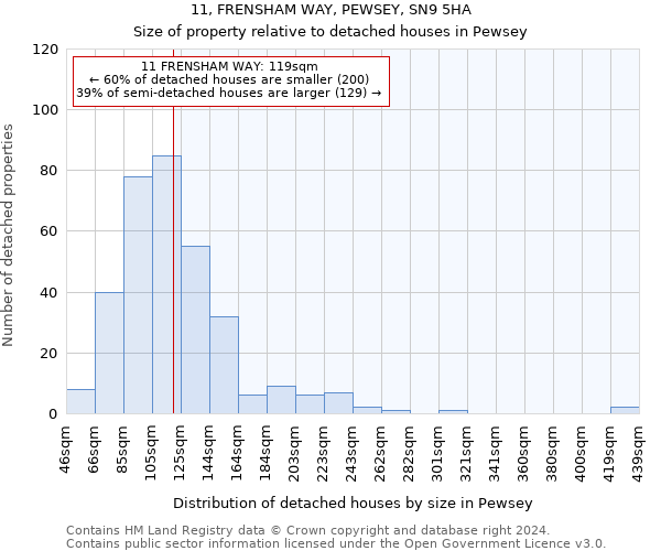 11, FRENSHAM WAY, PEWSEY, SN9 5HA: Size of property relative to detached houses in Pewsey