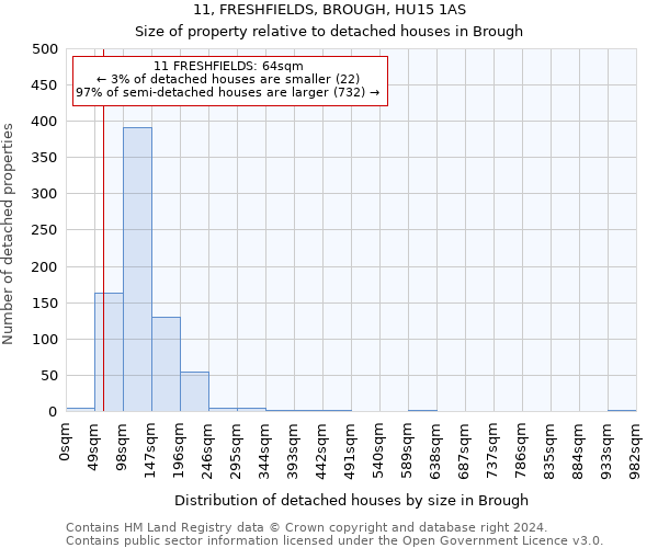 11, FRESHFIELDS, BROUGH, HU15 1AS: Size of property relative to detached houses in Brough