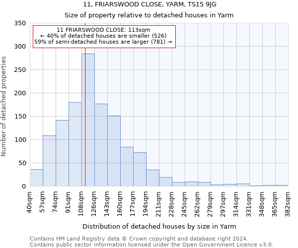11, FRIARSWOOD CLOSE, YARM, TS15 9JG: Size of property relative to detached houses in Yarm