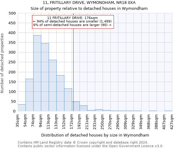 11, FRITILLARY DRIVE, WYMONDHAM, NR18 0XA: Size of property relative to detached houses in Wymondham