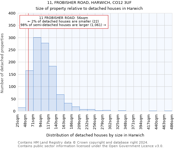 11, FROBISHER ROAD, HARWICH, CO12 3UF: Size of property relative to detached houses in Harwich