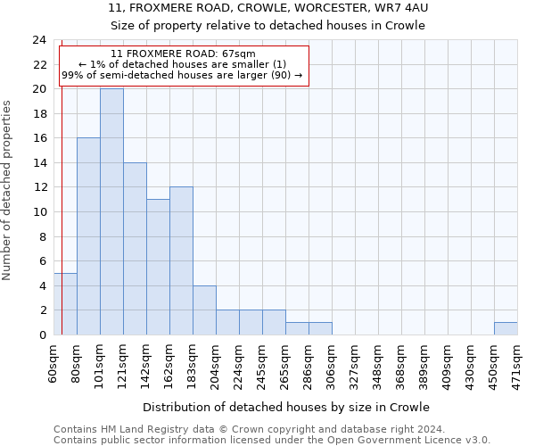 11, FROXMERE ROAD, CROWLE, WORCESTER, WR7 4AU: Size of property relative to detached houses in Crowle