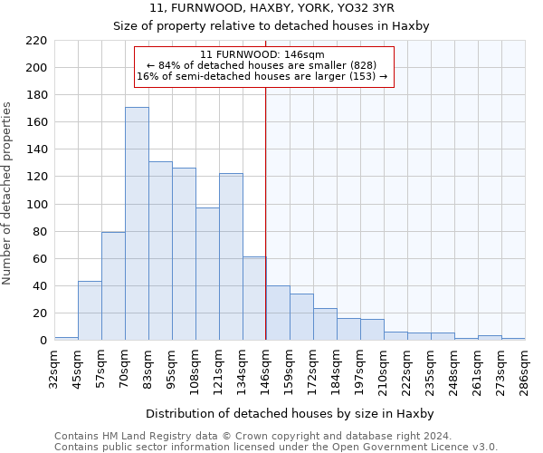 11, FURNWOOD, HAXBY, YORK, YO32 3YR: Size of property relative to detached houses in Haxby