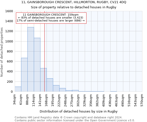 11, GAINSBOROUGH CRESCENT, HILLMORTON, RUGBY, CV21 4DQ: Size of property relative to detached houses in Rugby