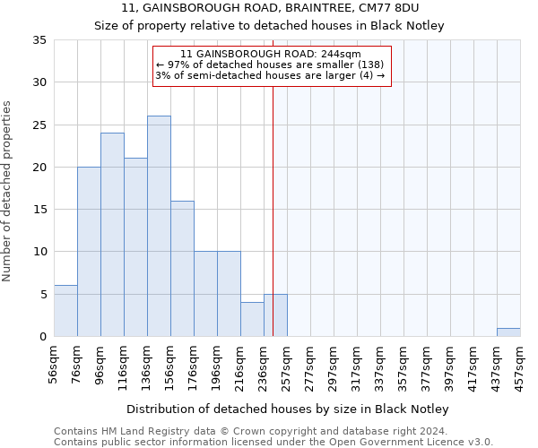 11, GAINSBOROUGH ROAD, BRAINTREE, CM77 8DU: Size of property relative to detached houses in Black Notley