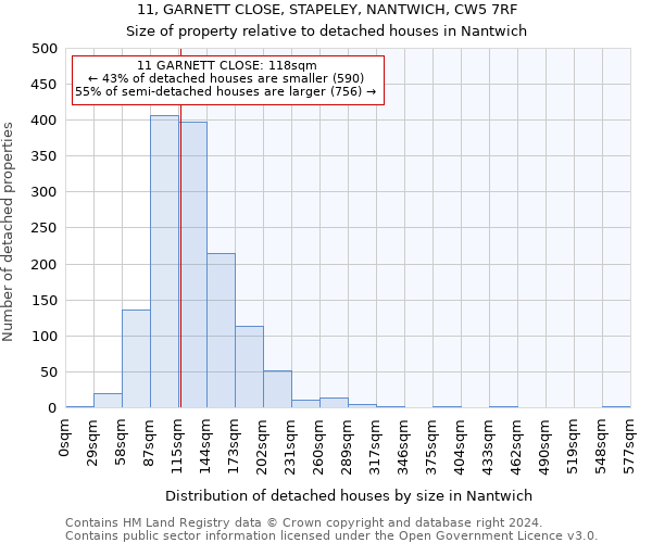 11, GARNETT CLOSE, STAPELEY, NANTWICH, CW5 7RF: Size of property relative to detached houses in Nantwich