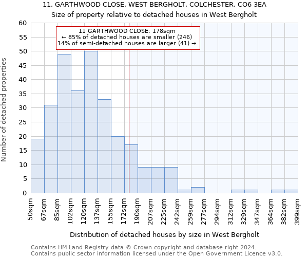 11, GARTHWOOD CLOSE, WEST BERGHOLT, COLCHESTER, CO6 3EA: Size of property relative to detached houses in West Bergholt