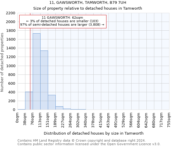 11, GAWSWORTH, TAMWORTH, B79 7UH: Size of property relative to detached houses in Tamworth