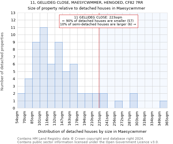 11, GELLIDEG CLOSE, MAESYCWMMER, HENGOED, CF82 7RR: Size of property relative to detached houses in Maesycwmmer