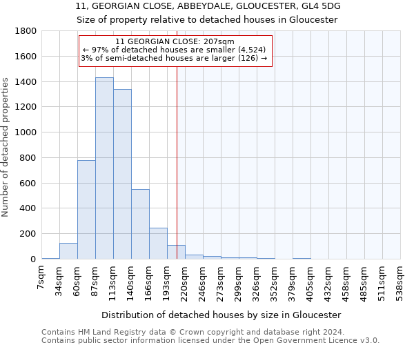 11, GEORGIAN CLOSE, ABBEYDALE, GLOUCESTER, GL4 5DG: Size of property relative to detached houses in Gloucester
