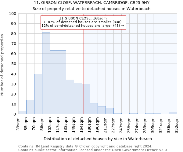 11, GIBSON CLOSE, WATERBEACH, CAMBRIDGE, CB25 9HY: Size of property relative to detached houses in Waterbeach