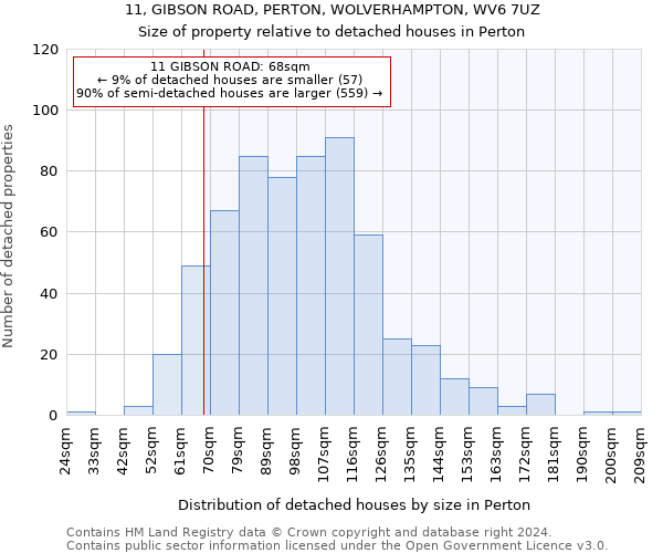 11, GIBSON ROAD, PERTON, WOLVERHAMPTON, WV6 7UZ: Size of property relative to detached houses in Perton