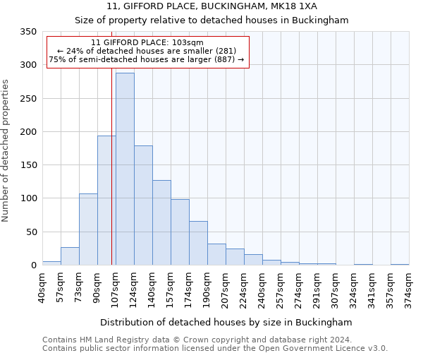 11, GIFFORD PLACE, BUCKINGHAM, MK18 1XA: Size of property relative to detached houses in Buckingham