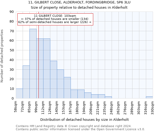 11, GILBERT CLOSE, ALDERHOLT, FORDINGBRIDGE, SP6 3LU: Size of property relative to detached houses in Alderholt
