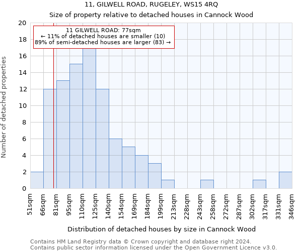 11, GILWELL ROAD, RUGELEY, WS15 4RQ: Size of property relative to detached houses in Cannock Wood
