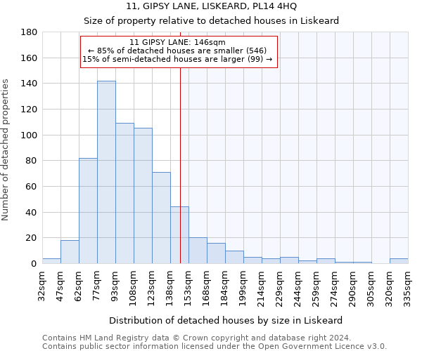 11, GIPSY LANE, LISKEARD, PL14 4HQ: Size of property relative to detached houses in Liskeard