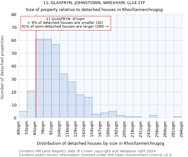 11, GLASFRYN, JOHNSTOWN, WREXHAM, LL14 1YF: Size of property relative to detached houses in Rhosllannerchrugog