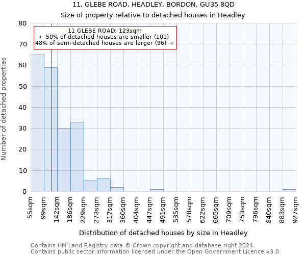 11, GLEBE ROAD, HEADLEY, BORDON, GU35 8QD: Size of property relative to detached houses in Headley