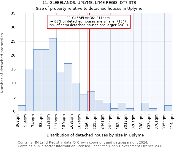 11, GLEBELANDS, UPLYME, LYME REGIS, DT7 3TB: Size of property relative to detached houses in Uplyme