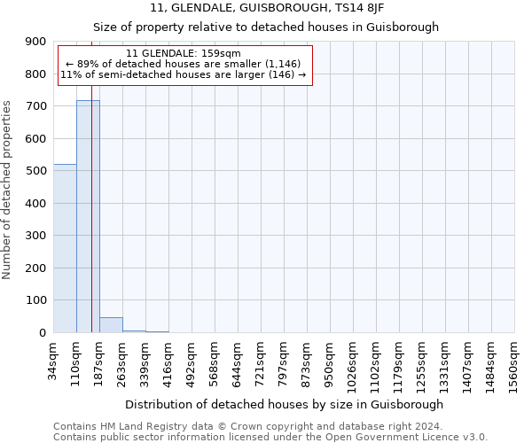 11, GLENDALE, GUISBOROUGH, TS14 8JF: Size of property relative to detached houses in Guisborough
