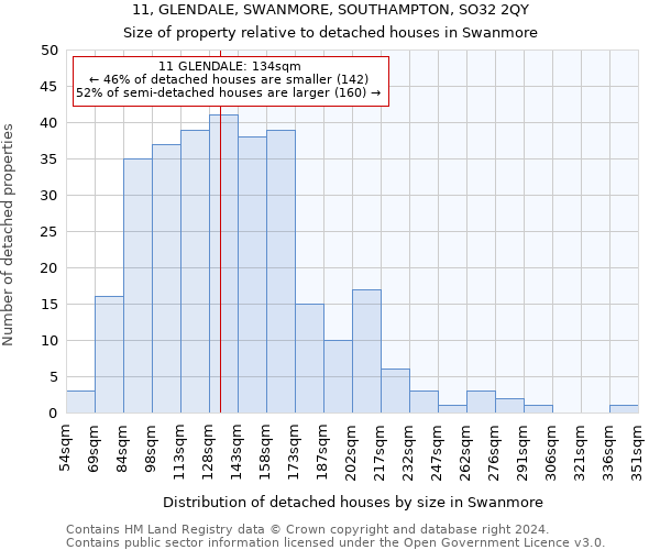 11, GLENDALE, SWANMORE, SOUTHAMPTON, SO32 2QY: Size of property relative to detached houses in Swanmore