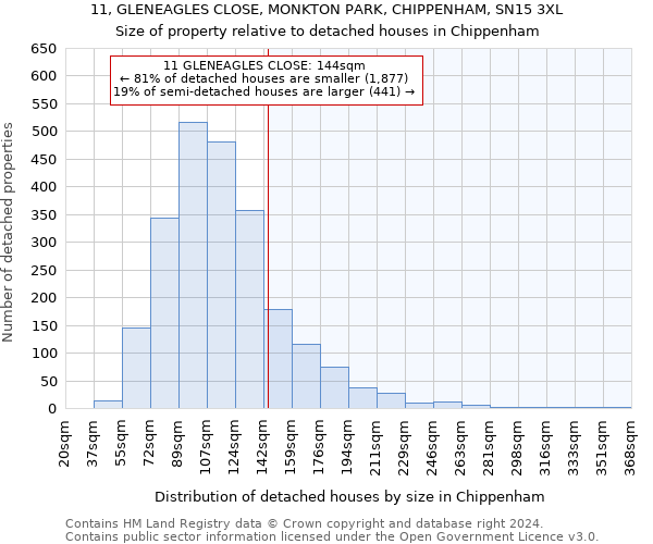 11, GLENEAGLES CLOSE, MONKTON PARK, CHIPPENHAM, SN15 3XL: Size of property relative to detached houses in Chippenham