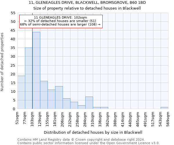 11, GLENEAGLES DRIVE, BLACKWELL, BROMSGROVE, B60 1BD: Size of property relative to detached houses in Blackwell