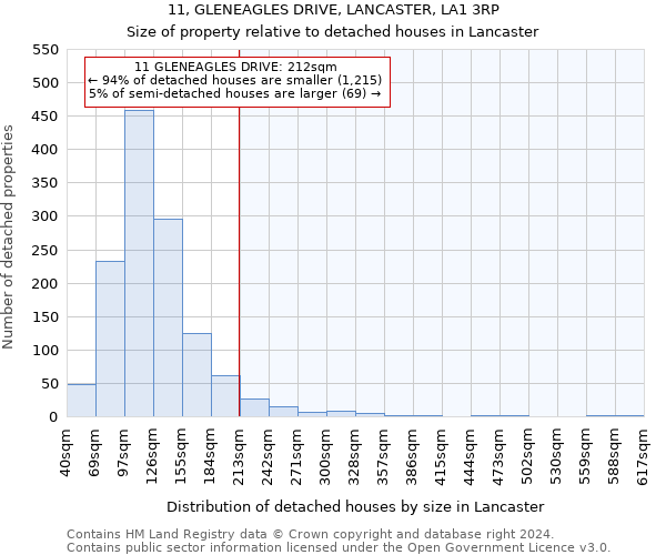 11, GLENEAGLES DRIVE, LANCASTER, LA1 3RP: Size of property relative to detached houses in Lancaster