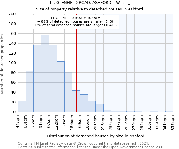 11, GLENFIELD ROAD, ASHFORD, TW15 1JJ: Size of property relative to detached houses in Ashford