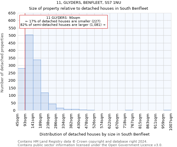 11, GLYDERS, BENFLEET, SS7 1NU: Size of property relative to detached houses in South Benfleet