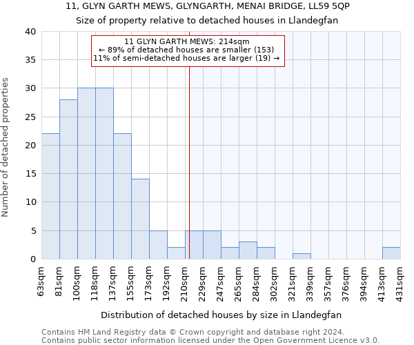 11, GLYN GARTH MEWS, GLYNGARTH, MENAI BRIDGE, LL59 5QP: Size of property relative to detached houses in Llandegfan