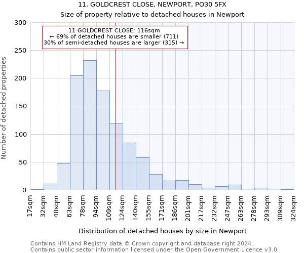 11, GOLDCREST CLOSE, NEWPORT, PO30 5FX: Size of property relative to detached houses in Newport