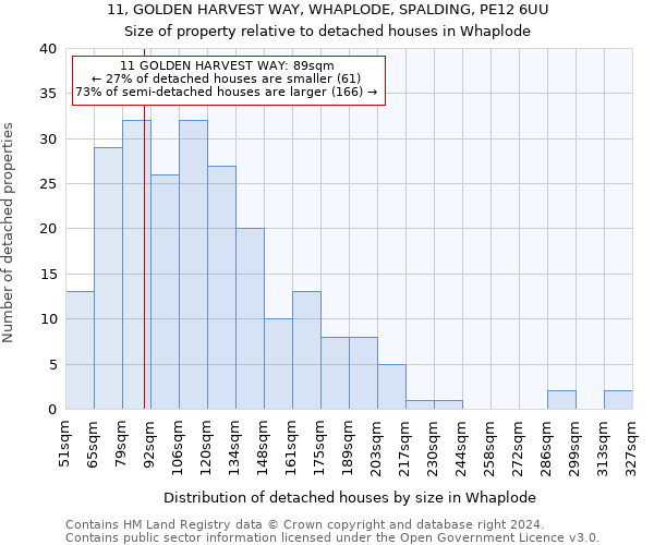 11, GOLDEN HARVEST WAY, WHAPLODE, SPALDING, PE12 6UU: Size of property relative to detached houses in Whaplode