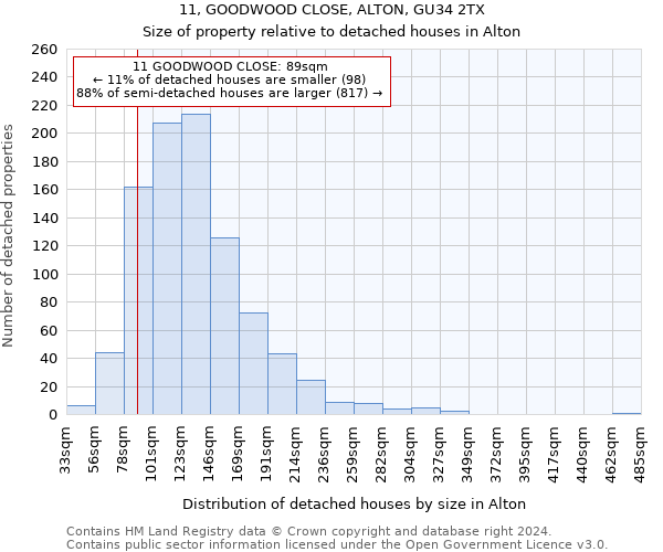 11, GOODWOOD CLOSE, ALTON, GU34 2TX: Size of property relative to detached houses in Alton
