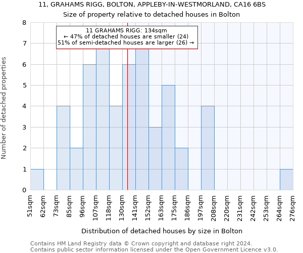 11, GRAHAMS RIGG, BOLTON, APPLEBY-IN-WESTMORLAND, CA16 6BS: Size of property relative to detached houses in Bolton