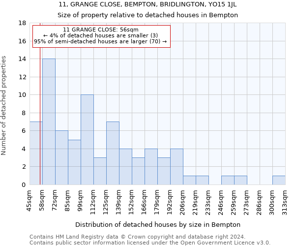 11, GRANGE CLOSE, BEMPTON, BRIDLINGTON, YO15 1JL: Size of property relative to detached houses in Bempton