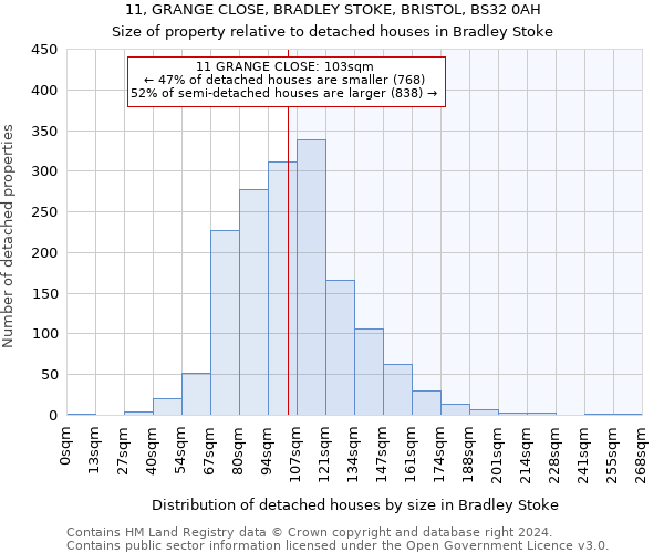 11, GRANGE CLOSE, BRADLEY STOKE, BRISTOL, BS32 0AH: Size of property relative to detached houses in Bradley Stoke