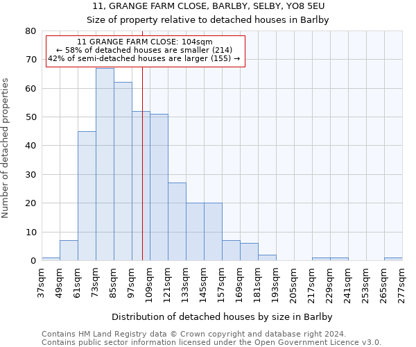 11, GRANGE FARM CLOSE, BARLBY, SELBY, YO8 5EU: Size of property relative to detached houses in Barlby