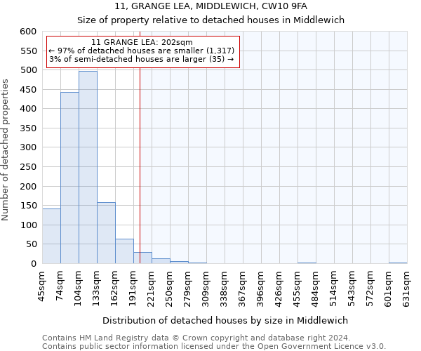 11, GRANGE LEA, MIDDLEWICH, CW10 9FA: Size of property relative to detached houses in Middlewich
